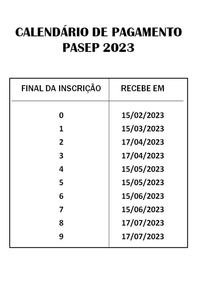 Calendário PIS/PASEP 2023: Consulte as datas de pagamento do PASEP por final de inscrição.