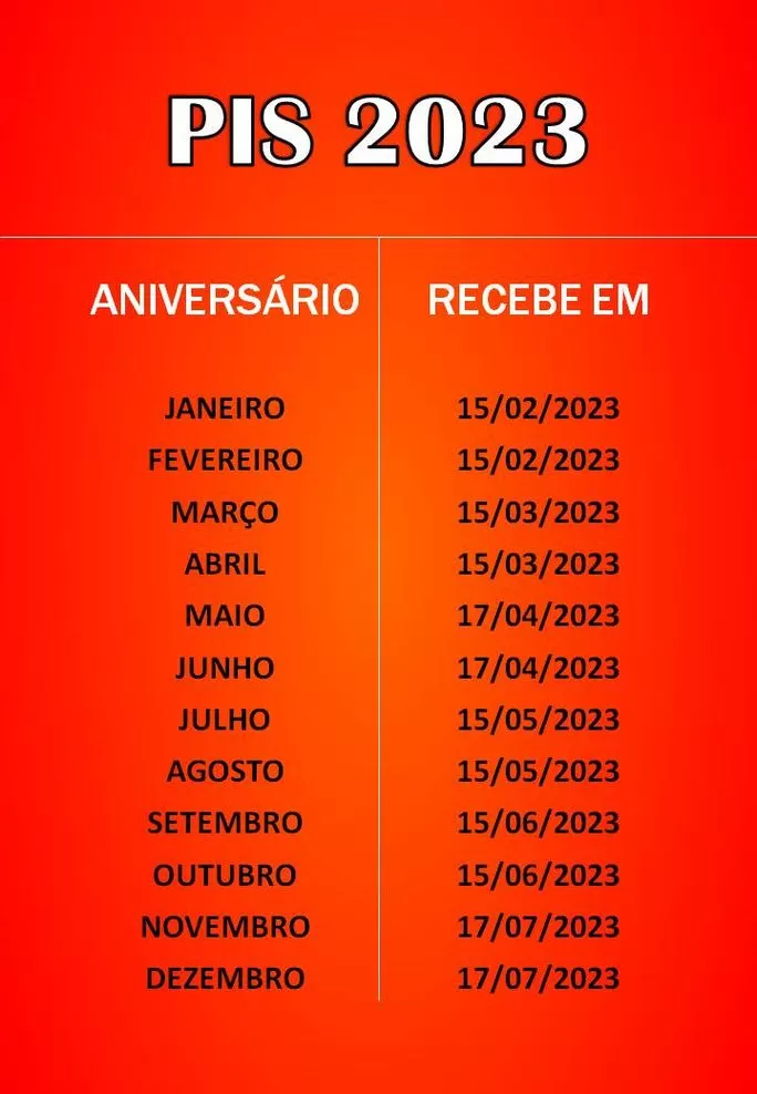 Calendário PIS/PASEP 2023: Consulte as datas de pagamento do benefício por mês de aniversário.