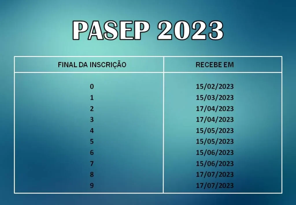 Calendário PASEP 2023: Consulte as datas de pagamento conforme o final da inscrição para recebimento em fevereiro, março, abril, maio, junho e julho de 2023.