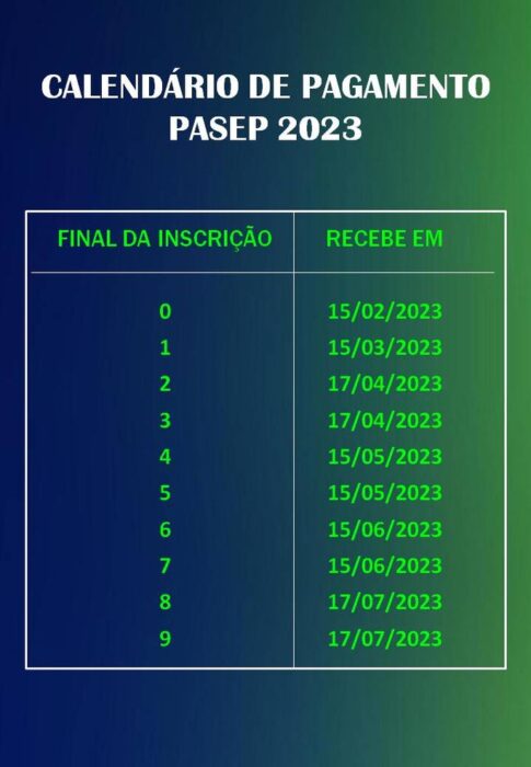 Calendário PASEP 2023 Verde: Consulte as datas de pagamento conforme o final da inscrição.