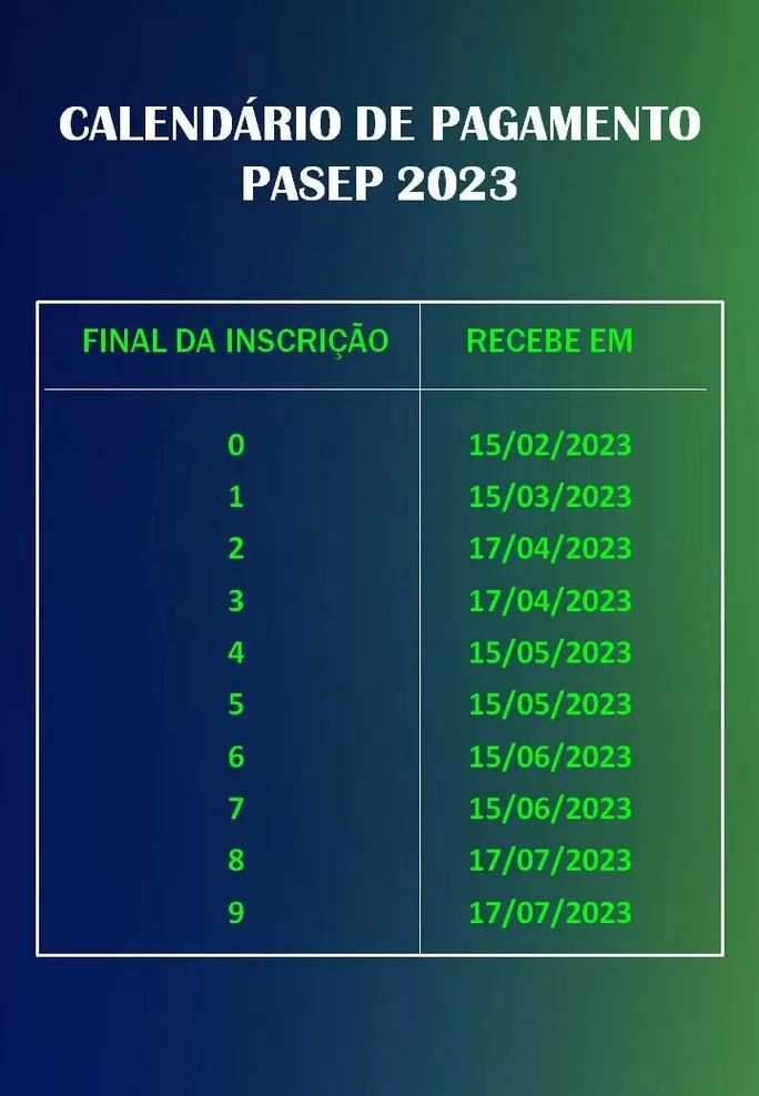 Calendário PASEP 2023 Verde: Consulte as datas de pagamento conforme o final da inscrição.
