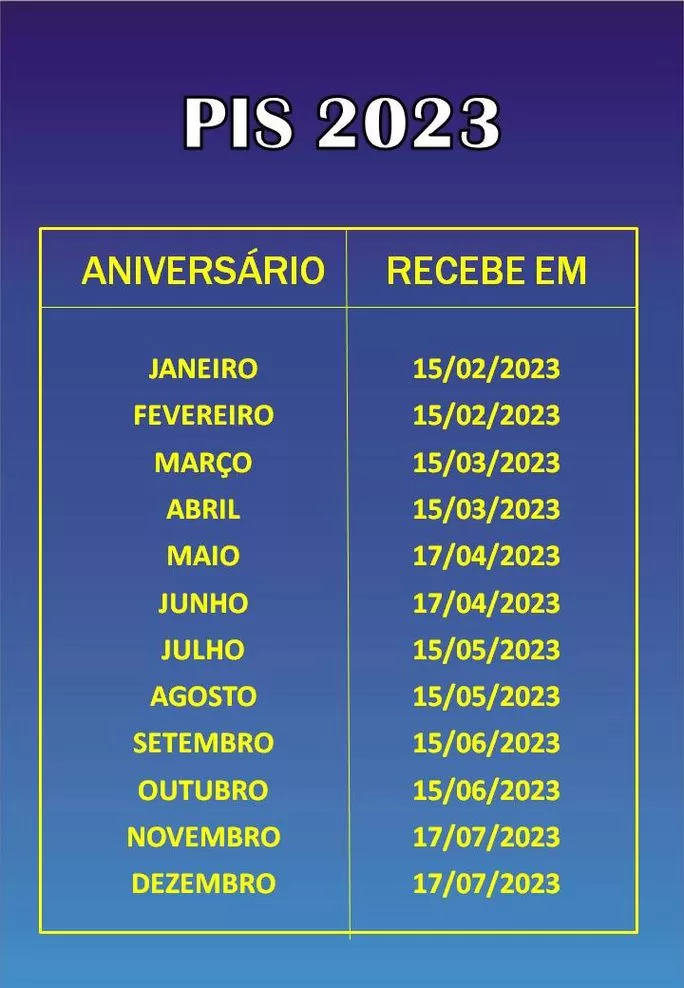 Calendário PIS/PASEP 2023: Datas de pagamento do abono salarial por mês de nascimento.