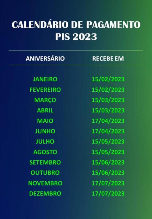 Calendário PIS/PASEP 2023: Consulte as datas de pagamento do PIS 2023 por mês de nascimento.