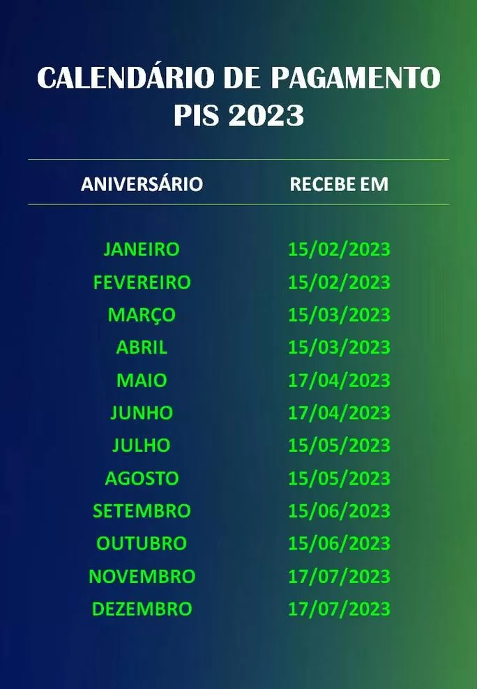 Calendário PIS/PASEP 2023: Consulte as datas de pagamento do PIS 2023 por mês de nascimento.
