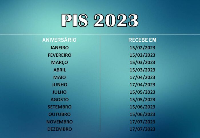 Calendário PIS/PASEP 2023: Consulte as datas de pagamento do PIS por mês de nascimento.
