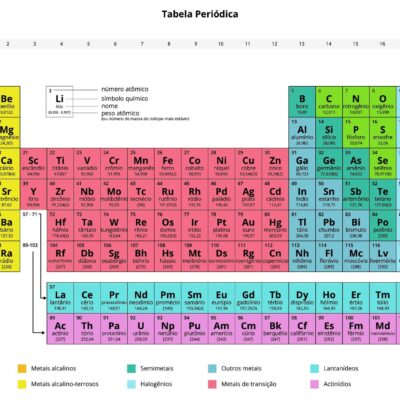 abela Periódica Atualizada Escola para imprimir
