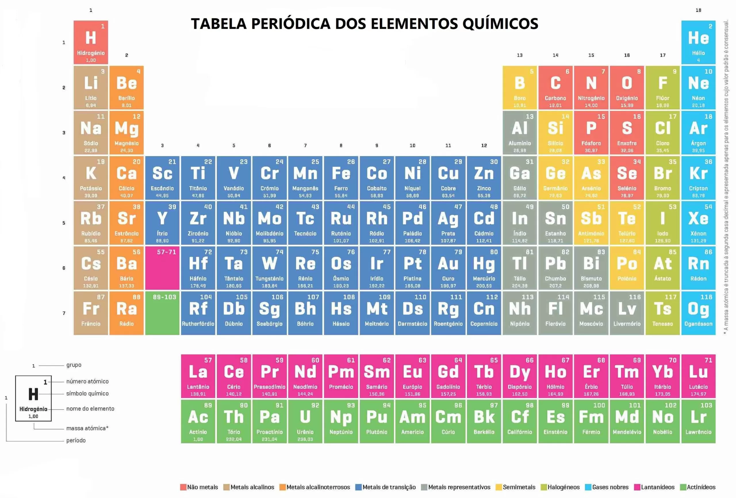 Tabela Periódica Atualizada para imprimir Química
