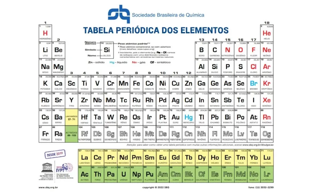 Tabela Periódica SBQ 2022: Elementos Químicos e suas Propriedades