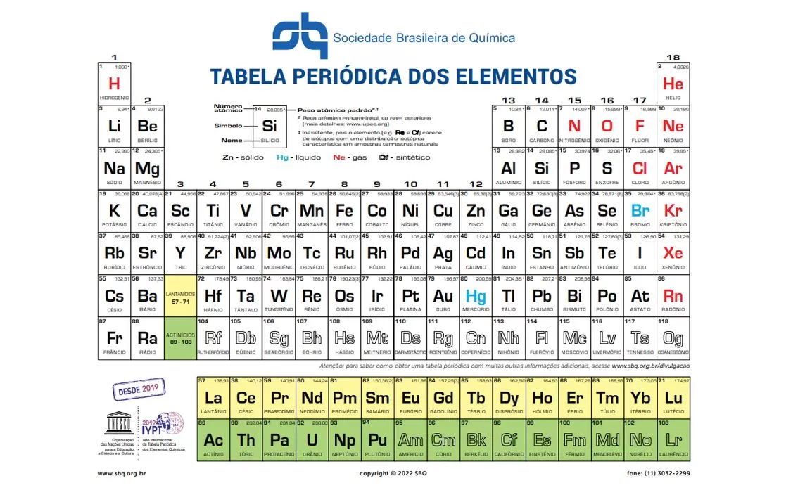 Tabela Periódica SBQ 2022: Elementos Químicos e suas Propriedades
