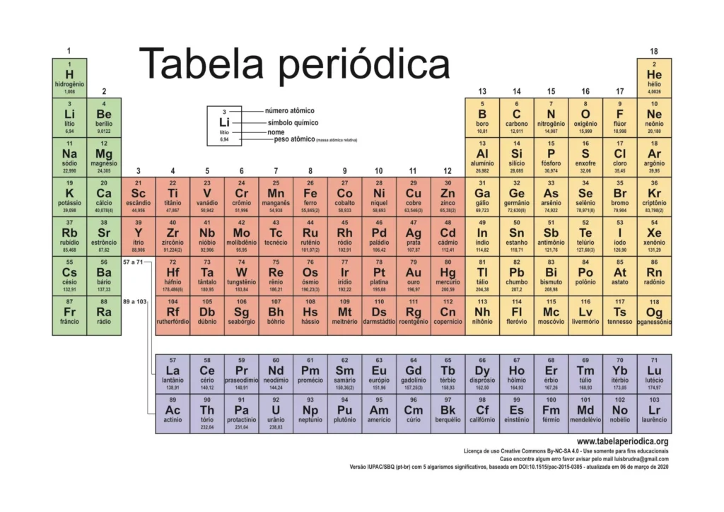 Tabela Periódica dos Elementos para Impressão: Explore os elementos químicos, seus símbolos, números atômicos e massas atômicas.